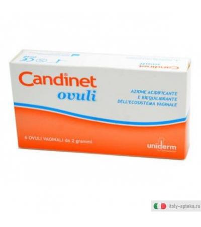 candinet